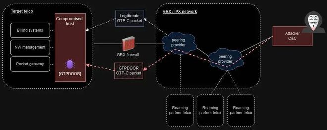 gh0st远控源码的神秘面纱，我们该如何安全地探索与应用？