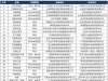 7月游戏版号：网易《暗黑4》、腾讯《终极角逐》、37《奇谋三国》等游戏过审 ...