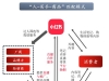 一天吃透一套商业模式：小红书电商