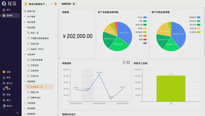全球生产管理软件龙头企业排名