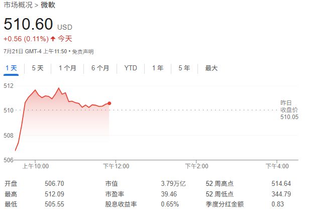 逾万家企业面临风险，微软服务器软件遭遇全球性网络攻击